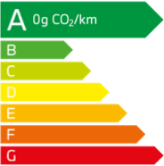 Diagnostique énergie eDrive20