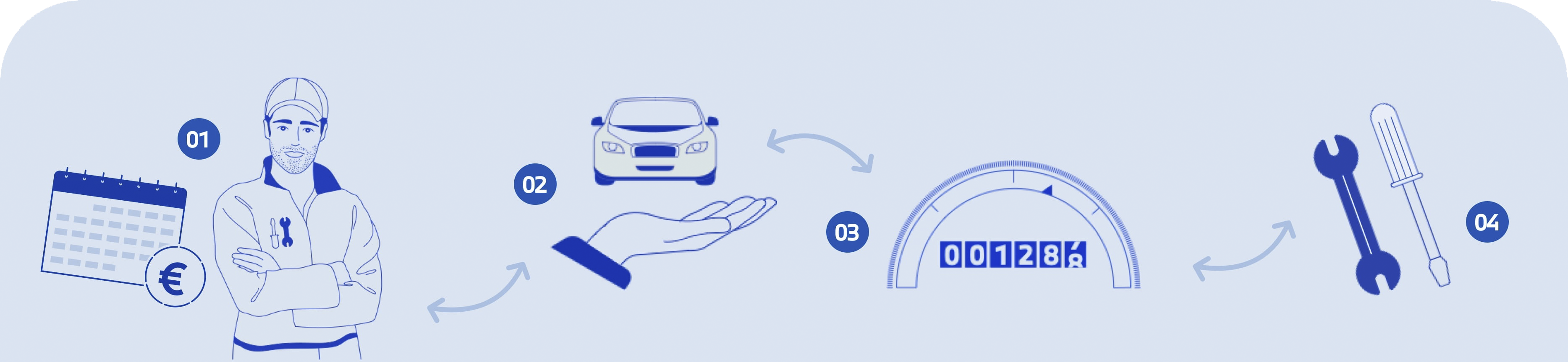 Etape de restituion de votre BMW