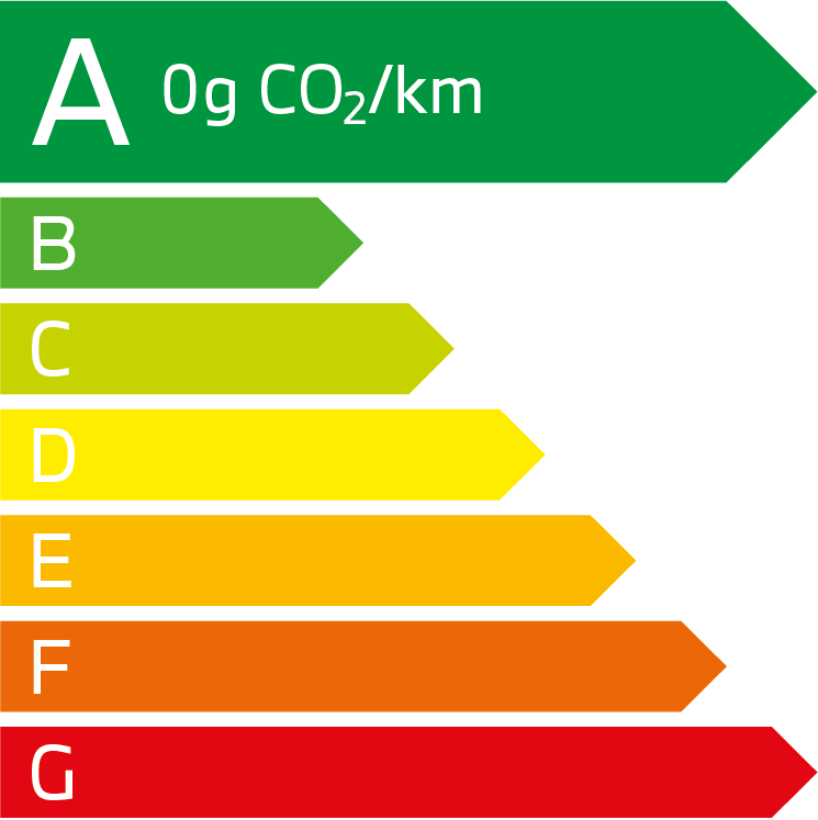 Diagnostique énergie xDrive50